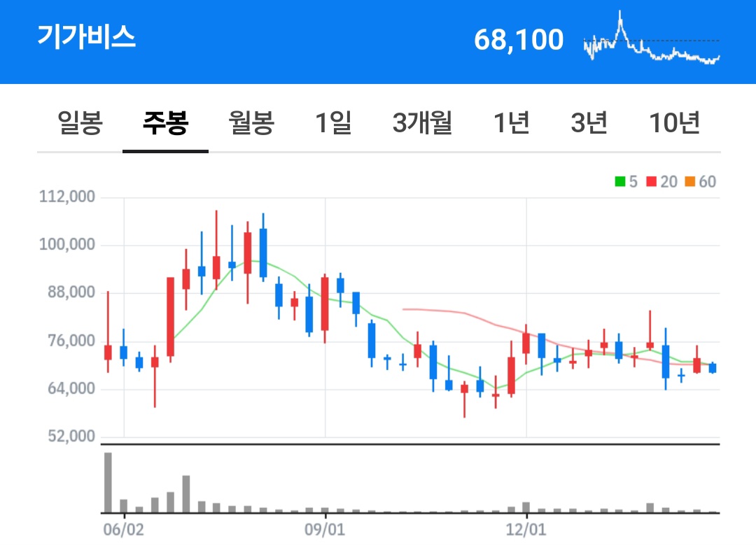 (보유종목 변경) 다원시스 -&amp;gt; 기가비스