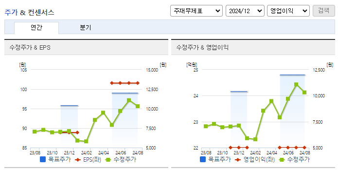 마이크로디지탈_컨센서스