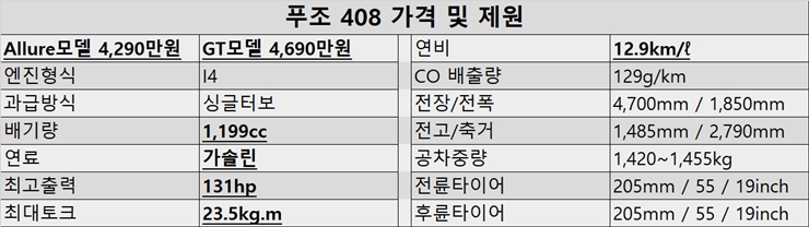 푸조 408 가격 및 제원표