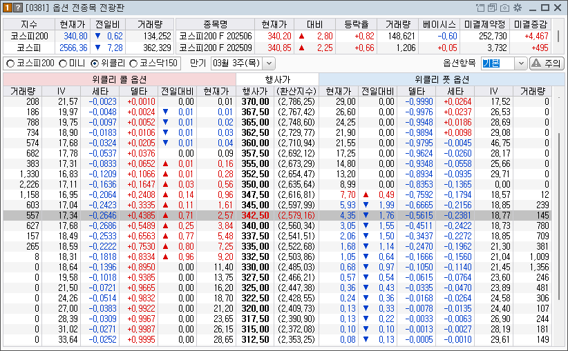 옵션 전광판
