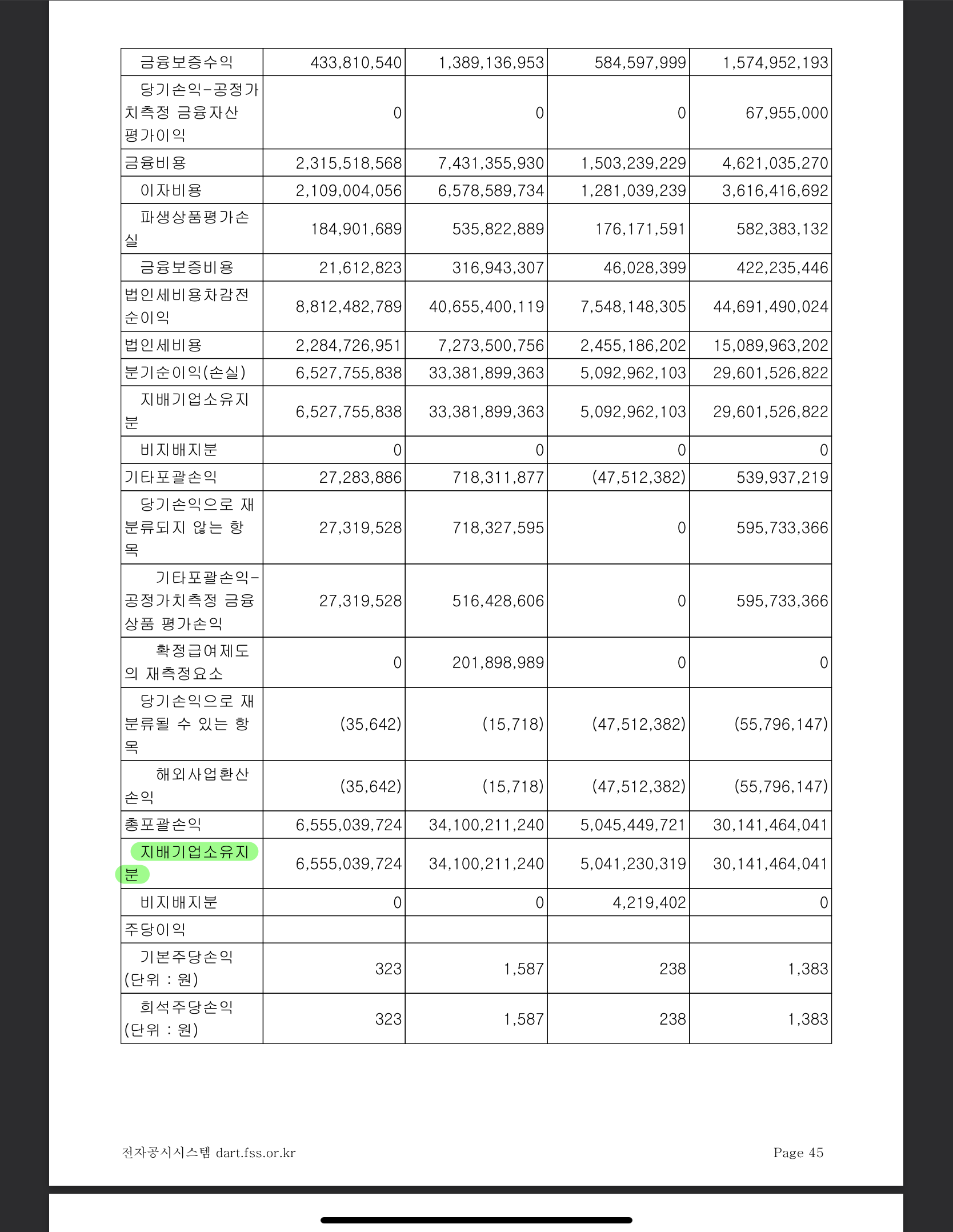 손익계산서읽는법