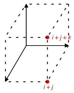 xyz-unit-vectors-sum