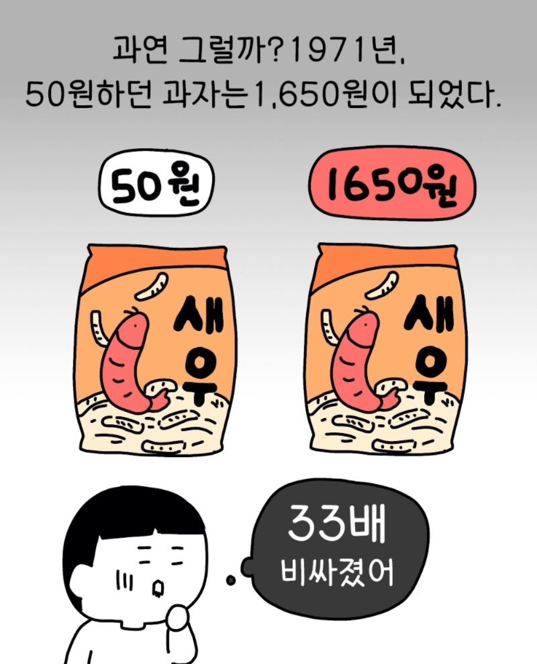 돈이 사라진다. 투자가 답이다.(Money is gone, so investment is the answer.)