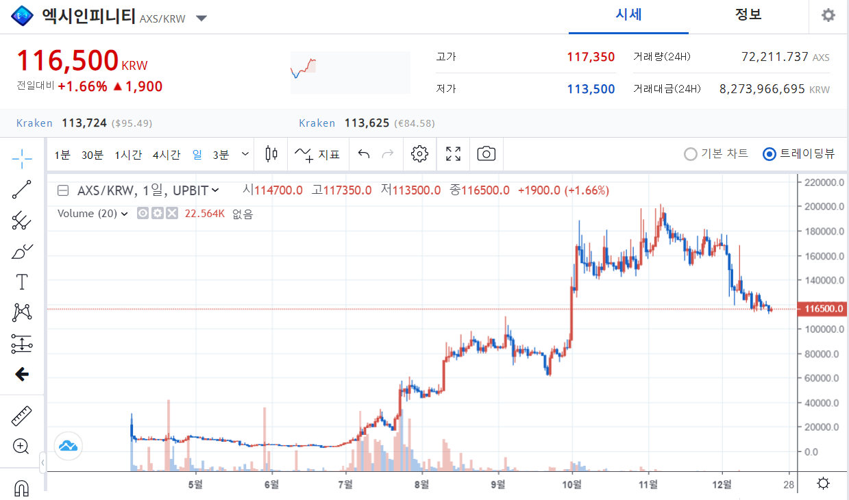  월급 루팡도 실력이다(PLAY TO EARN) P2E