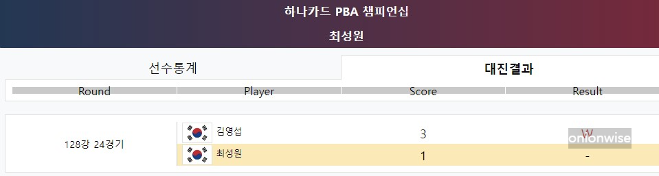 최성원 128강 경기결과 - 하나카드 PBA 챔피언십