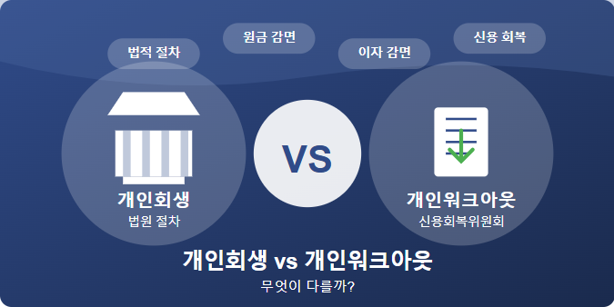 개인회생 VS 개인워크아웃 차이