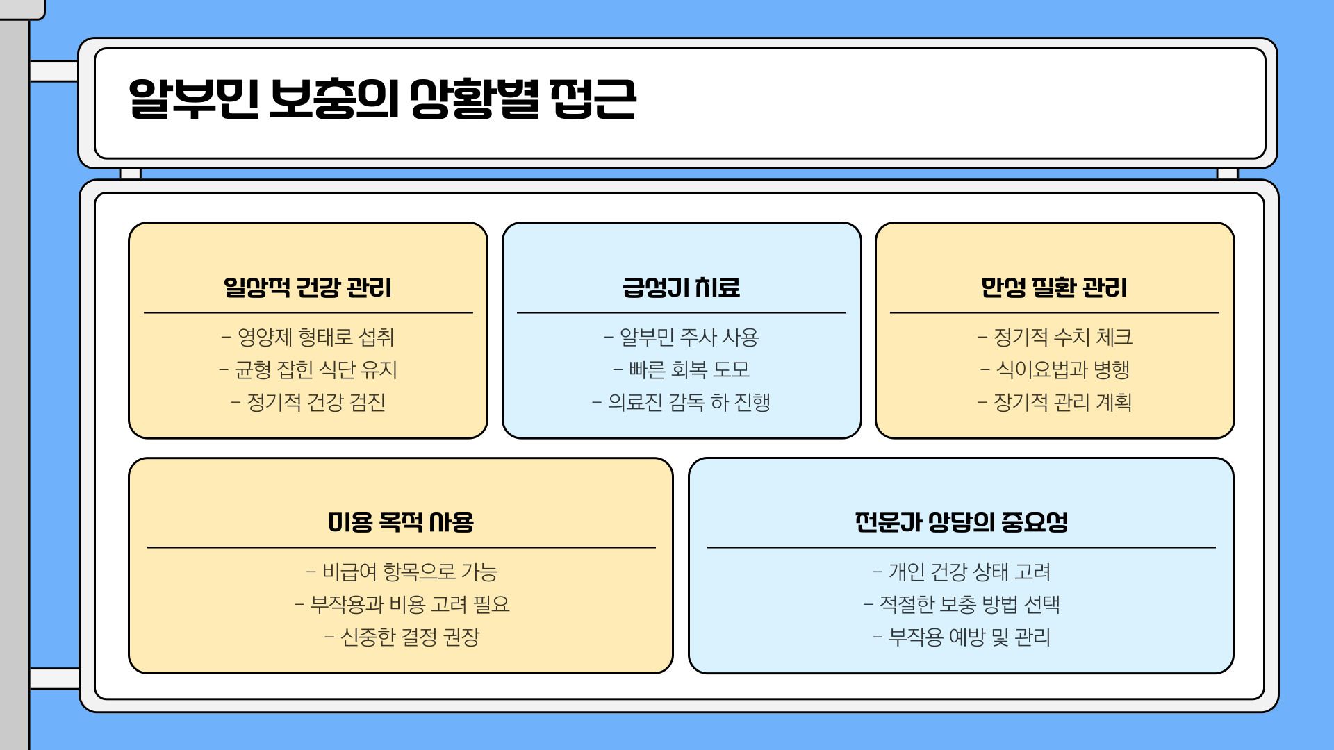 알부민