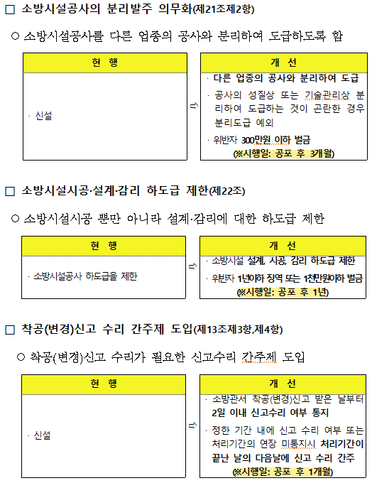  소방시설공사 분리발주 법적 근거 및 분리발주 예외 대상, 설계 및 감리 하도급제한