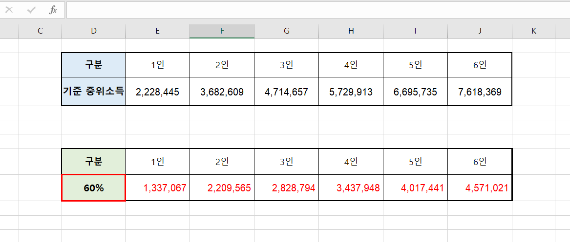 2024년 기준 중위소득 계산하기2