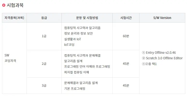 이기적 SW코딩자격 3급 스크래치 책 리뷰 사진 5