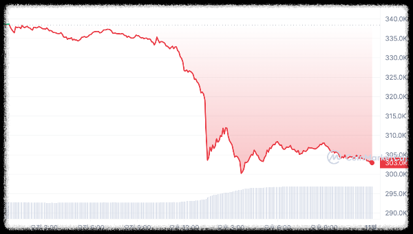 2023.06 BNB 차트