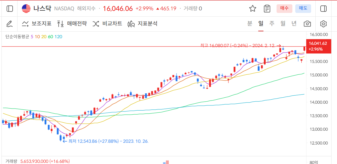  [영상] 제이디부자연구소 - 인공지능 주식과 아닌 주식의 양극화는 더 심해질 것