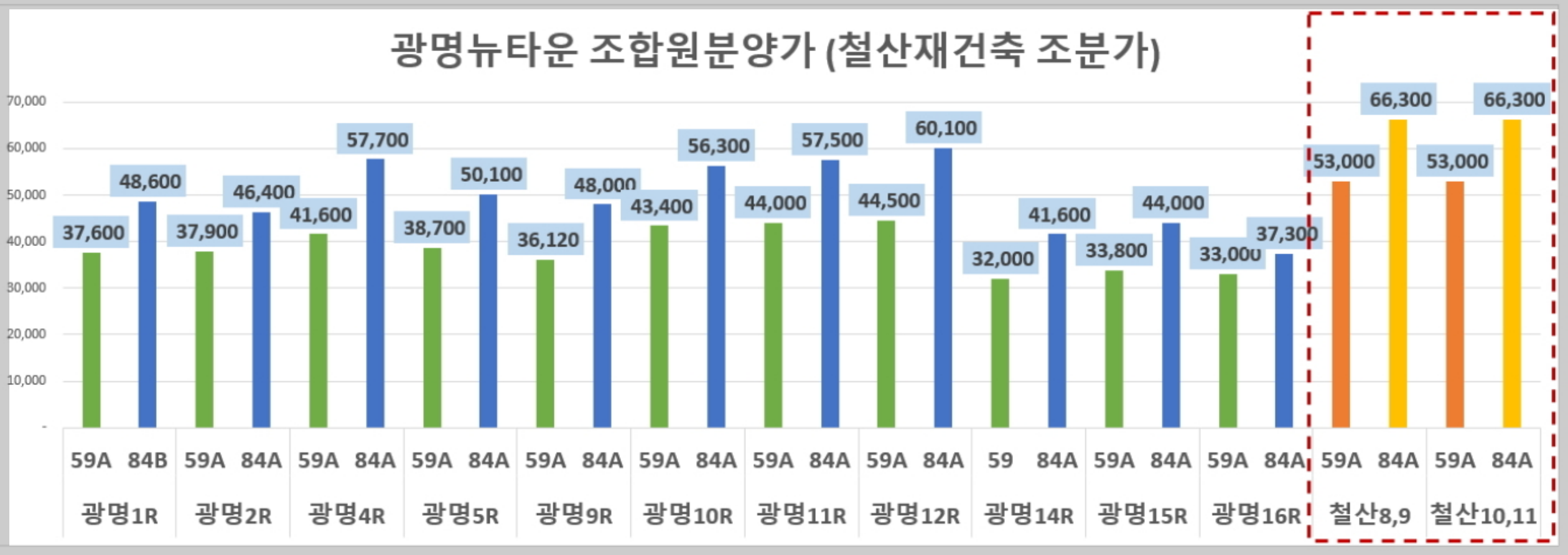 개과천선의 부동산 이야기_경기도 광명시 광명동 광명뉴타운 5구역 재개발 일반분양 청약 정보 (일정&#44; 분양가&#44; 입지분석)