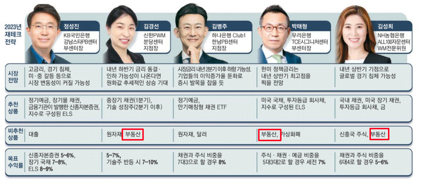 토끼해 재테크