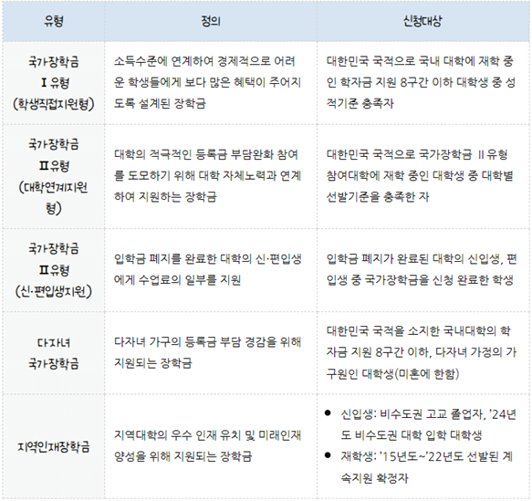 2024년-국가장학금