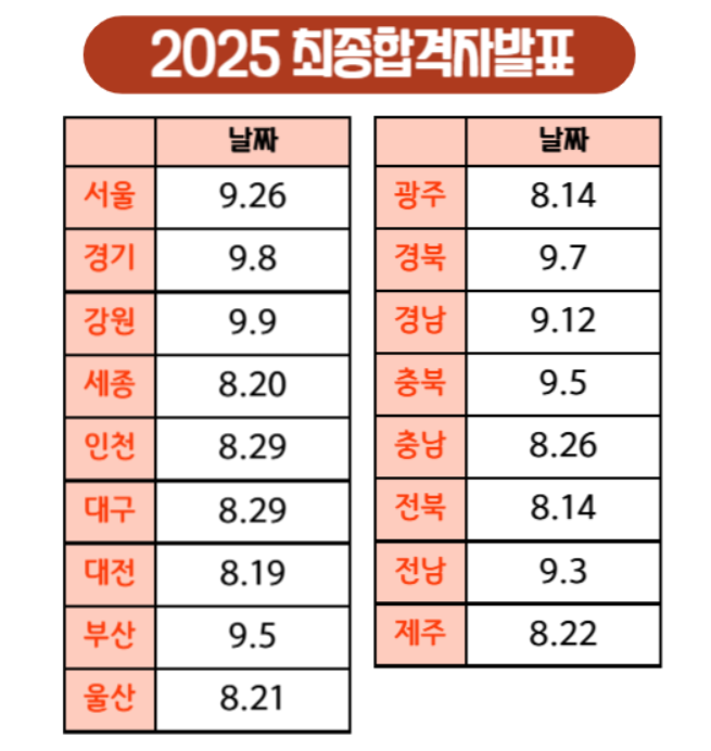 2025 지방직 9급공무원 원서접수일정