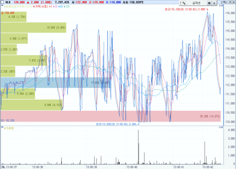 HLB 일틱봉 차트 24.03.26