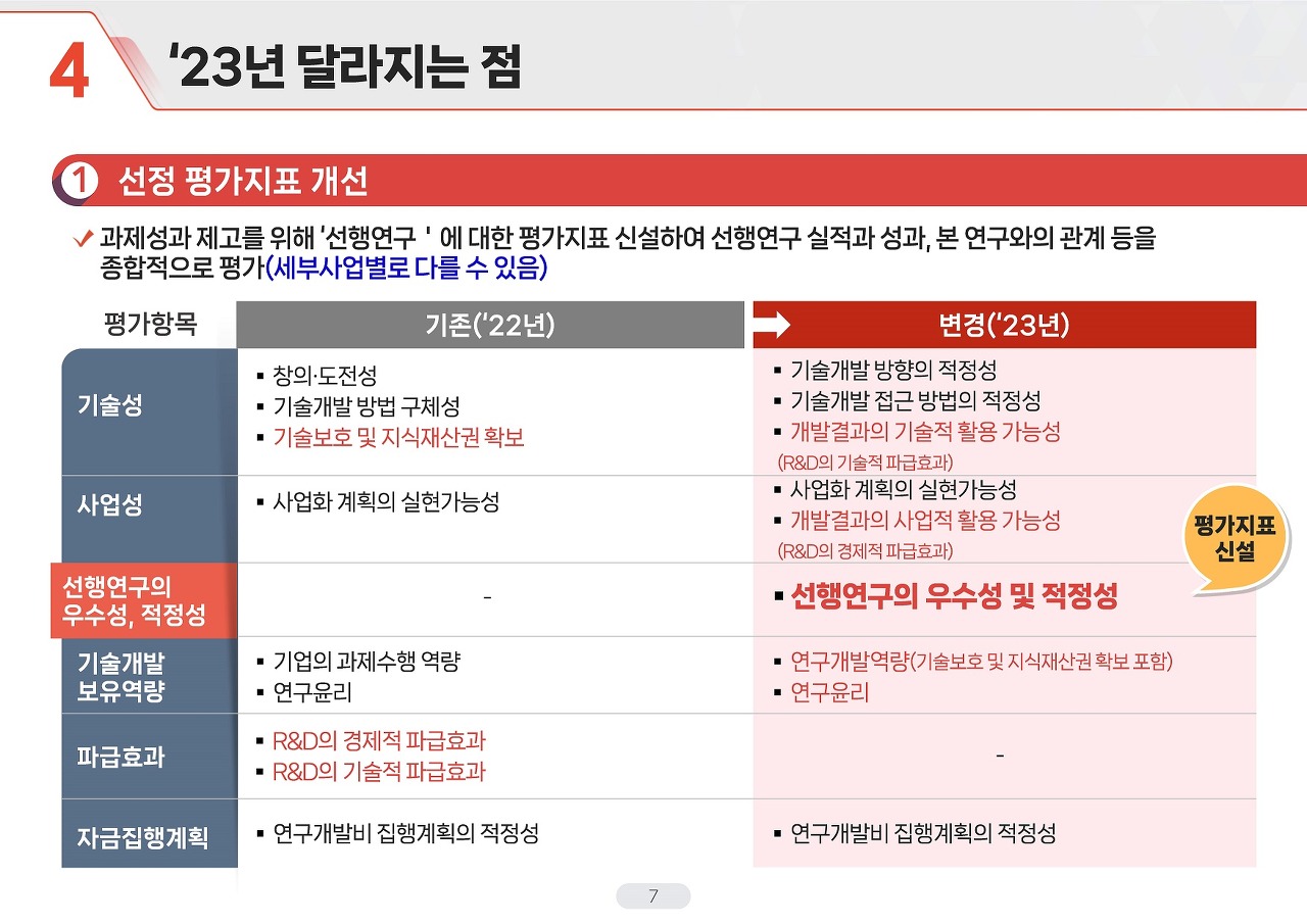 2023년도 중소벤처기업부 평가지표 변경 (23년도 달라지는점)
