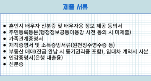 신생아 특례대출