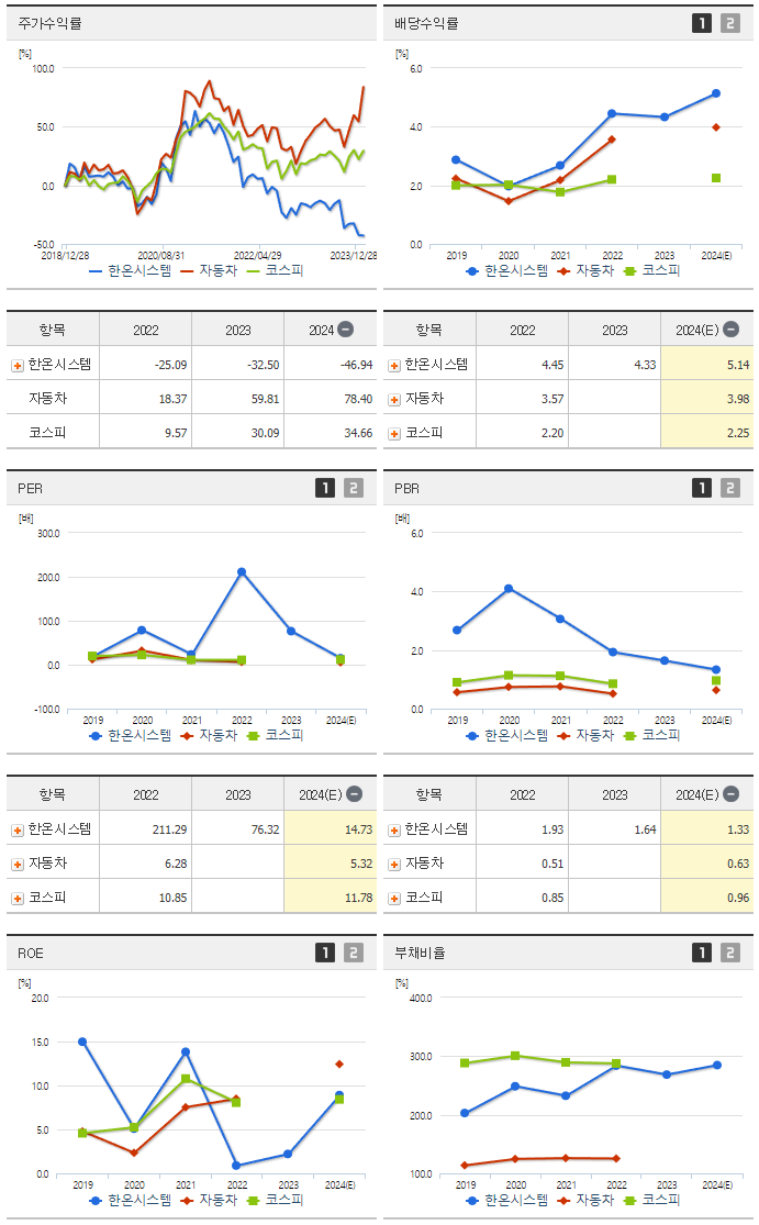 한온시스템_섹터분석