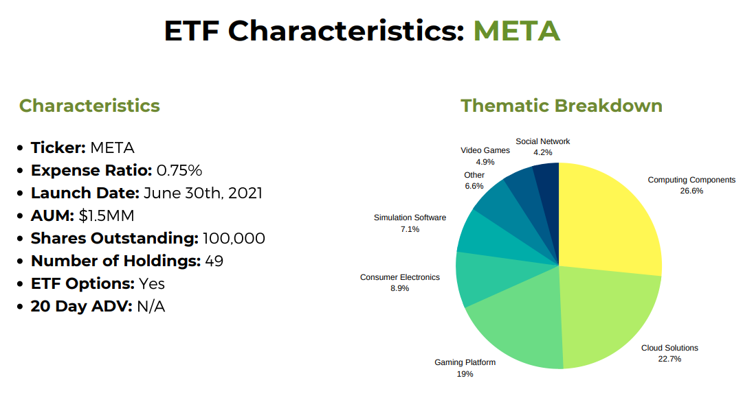 meta etf companies
