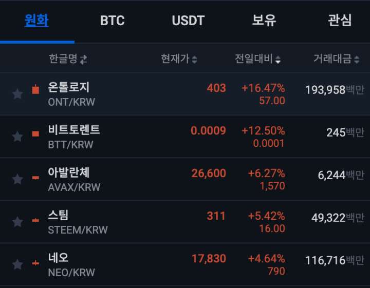 중국코인약진