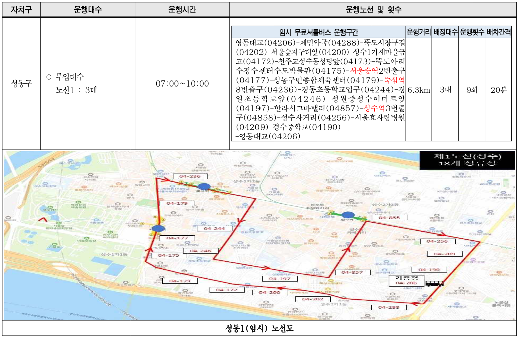 서울시 자치구별 무료 셔틀버스 노선도