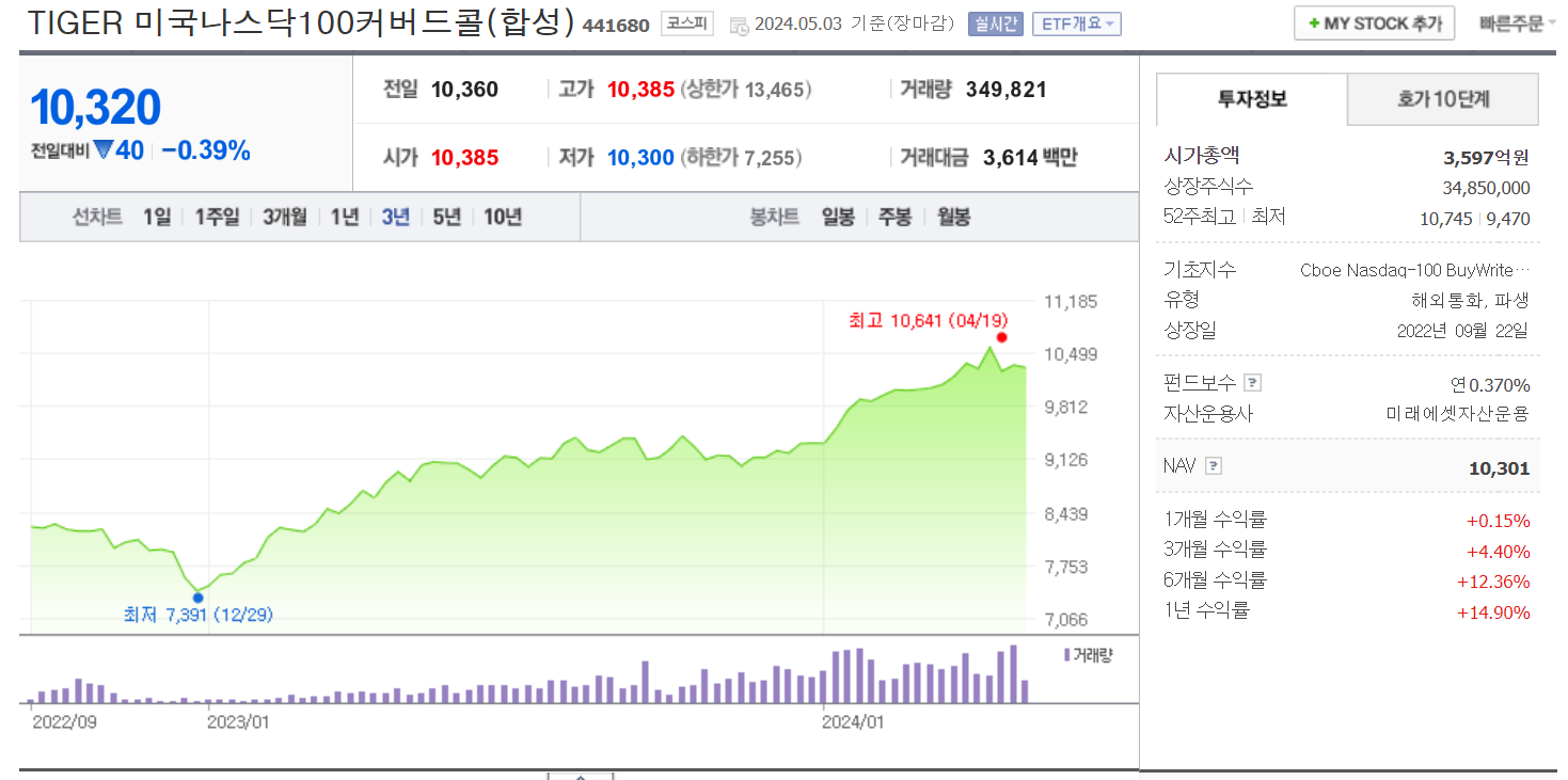 TIGER 나스닥100 커버드콜(합성) ETF