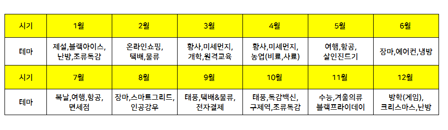  테마주 투자로 고수익을 내는 개미들의 비법(Feat.2023년 전망)