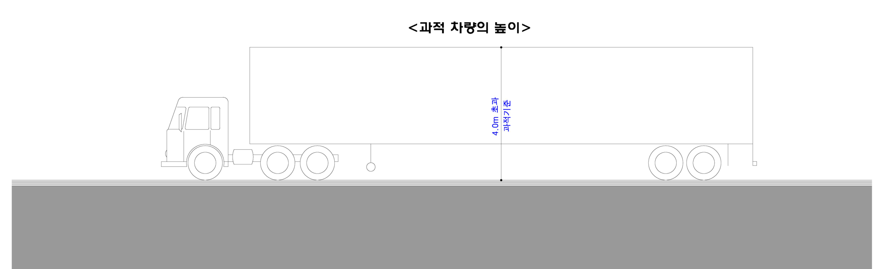 과적 차량 참조 이미지