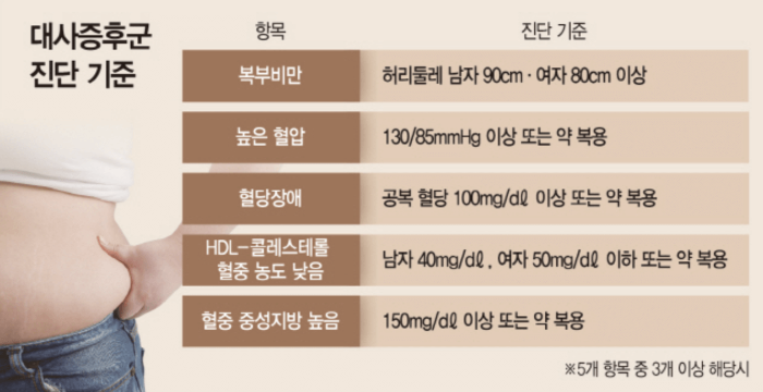 대사증후군 관리 방법