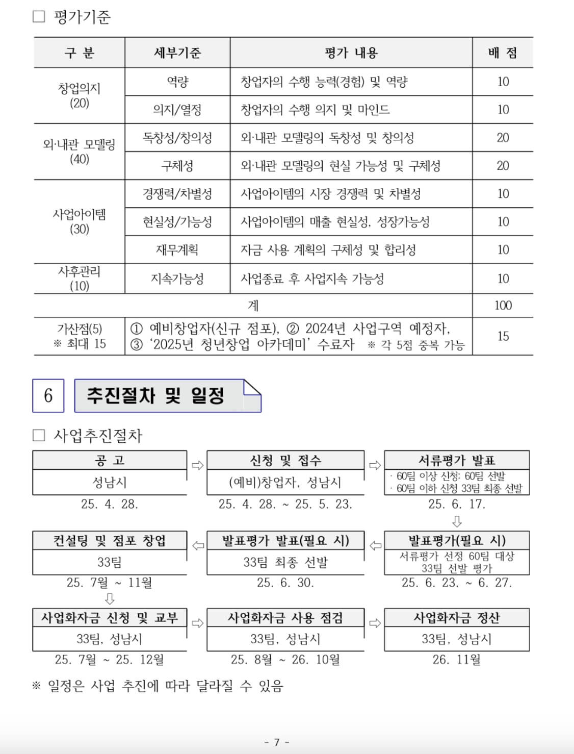 2025소규모점포청년지원사업- 출처:경기청년포털