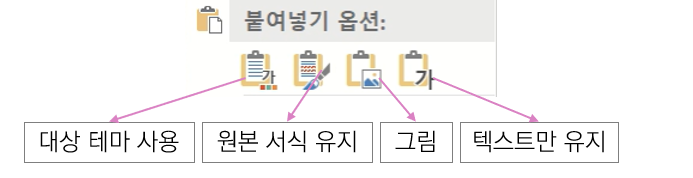 Ctrl + C, Ctrl + V 붙여넣기 옵션: 활용하기