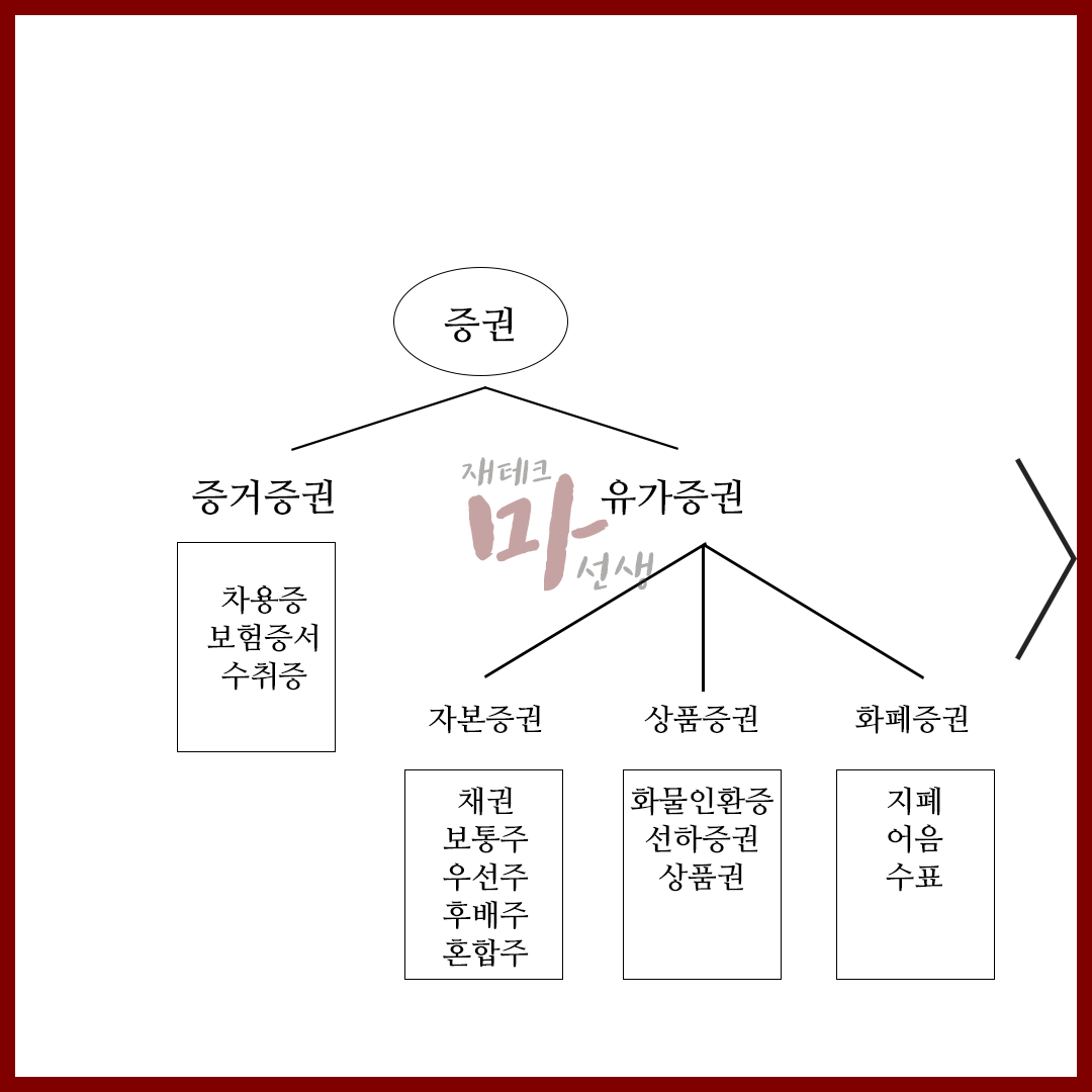 자산유동화증권이란?