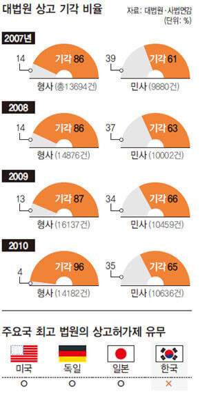 대법관 증원법 처리