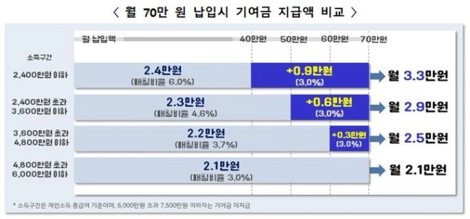 청년도약계좌 가입조건, 신청기간, 신청방법 총정리