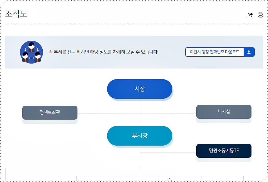 이천시청 민원실 조직도