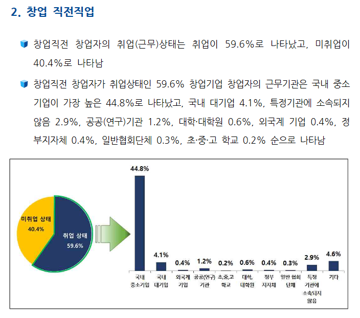  2021 중소기업 정부지원사업관련 사이트 총정리