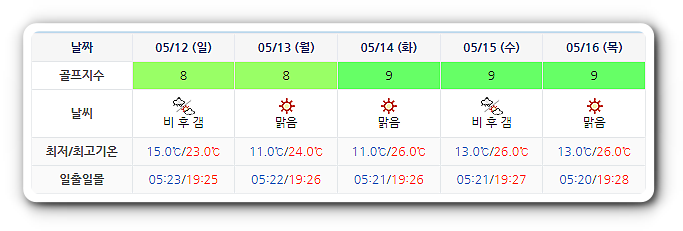 블루원상주CC 날씨 (실시간 날씨는 아래 이미지 클릭요~!)