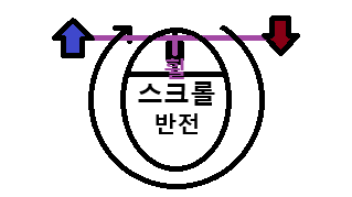 스크롤 휠 반전