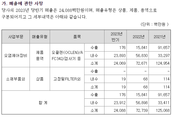 주담이엔지 이미지