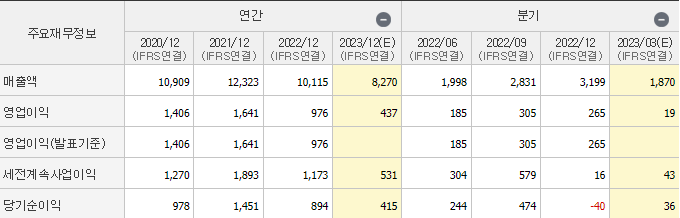 원익ips