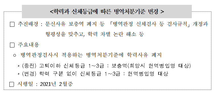  2021년 현역기준 / 문신, 학력사유  폐지!
