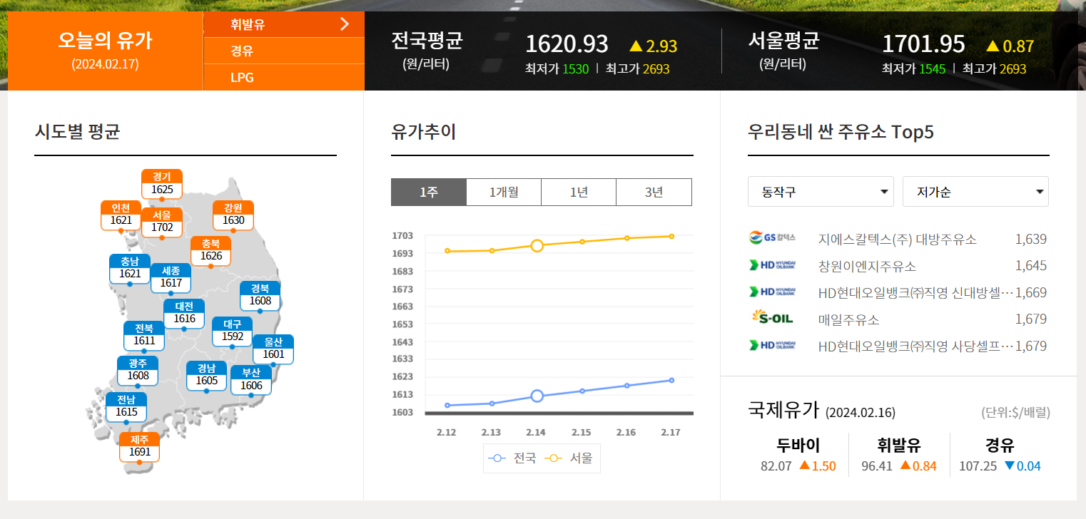 한국석유공사 유가정보시스템 오피넷 2월 17일