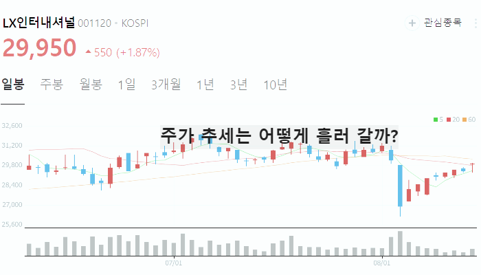 금 관련주 대장주 TOP10