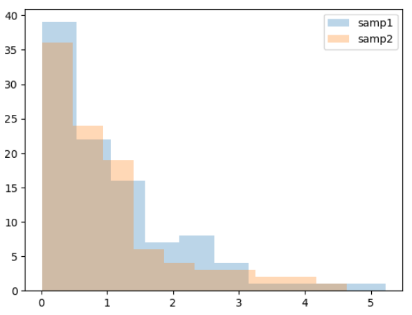 histogram