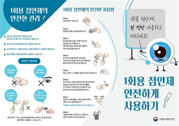  점안제 사용방법, 종류 / 안약, 인공눈물