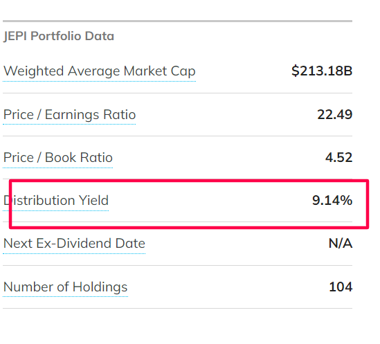 JEPI ETF의 연 배당수익률