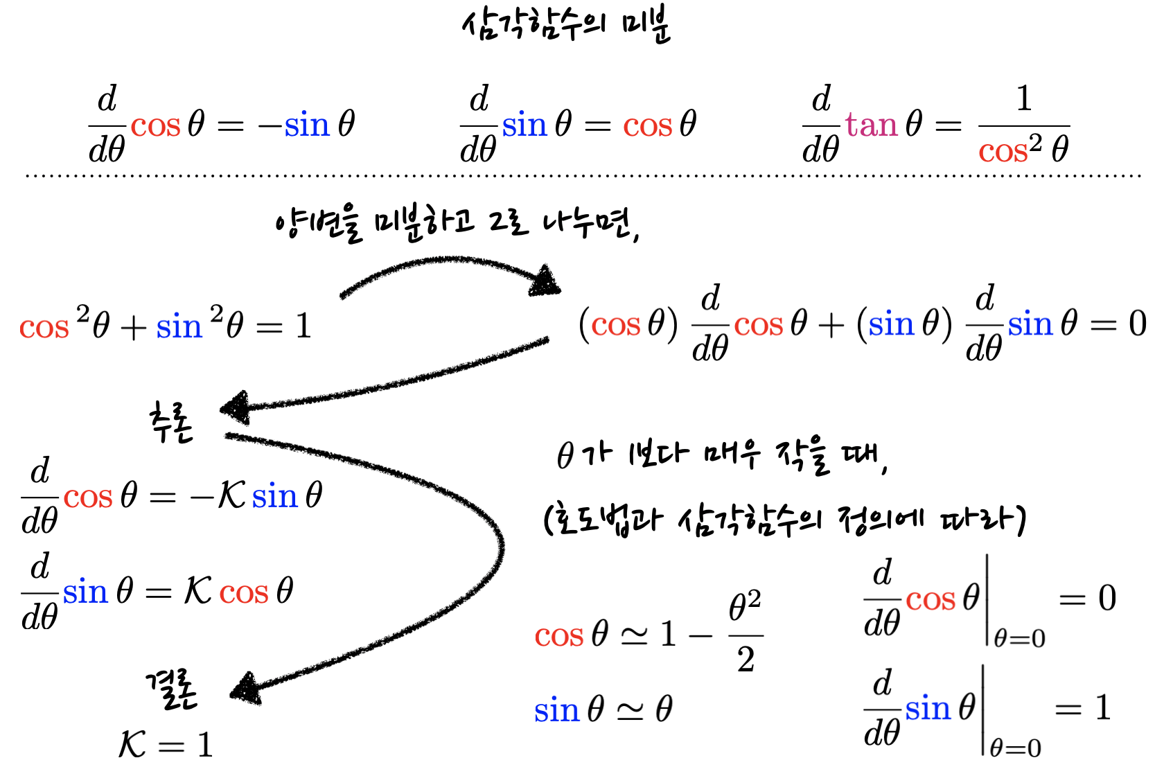 equations for derivatives of the trigonometric functions