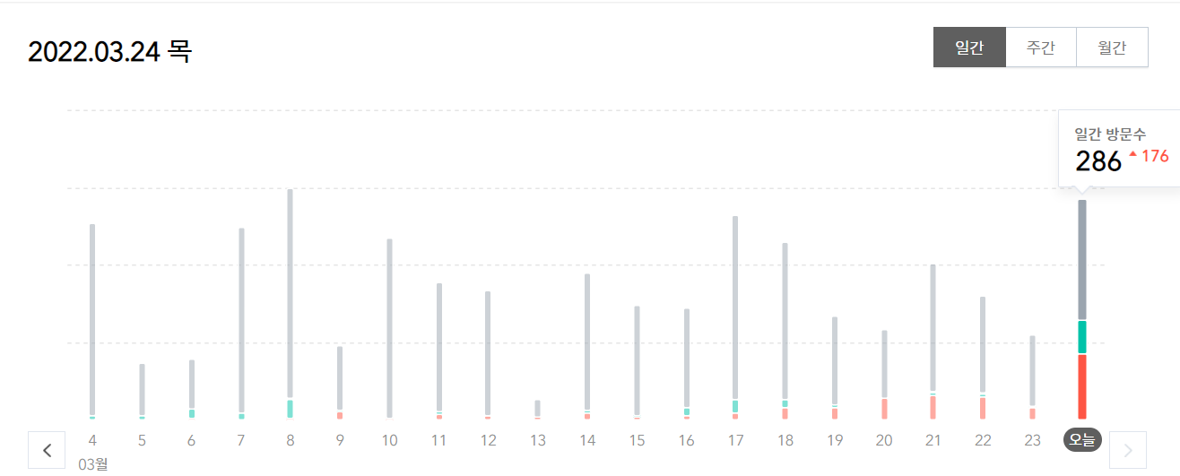  "제목이 검색 유입수를 늘려요"실화임!!레알!!